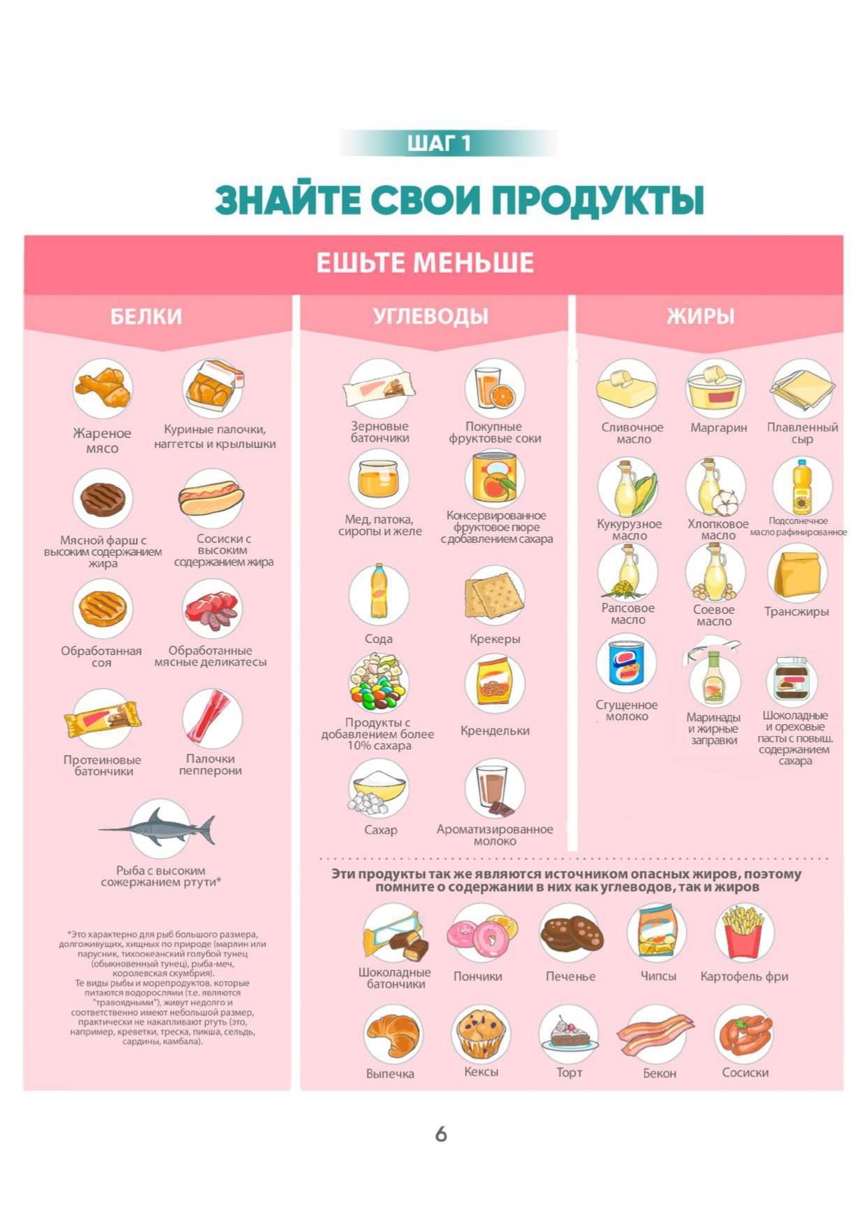Ешьте меньше - Меню правильного питания на неделю